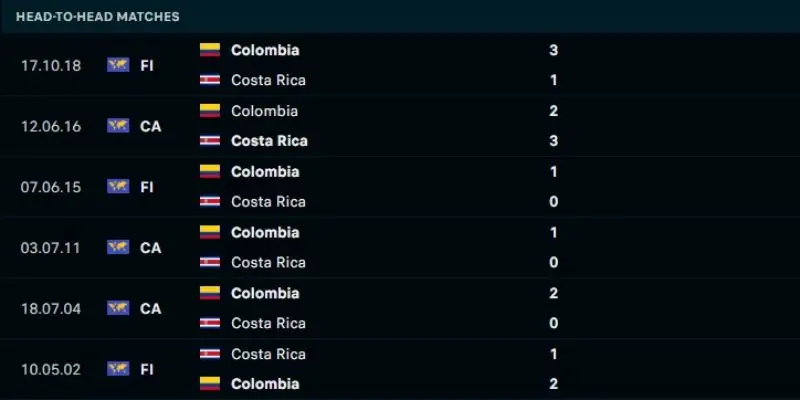 SV88 Soi Kèo Colombia Vs Costa Rica