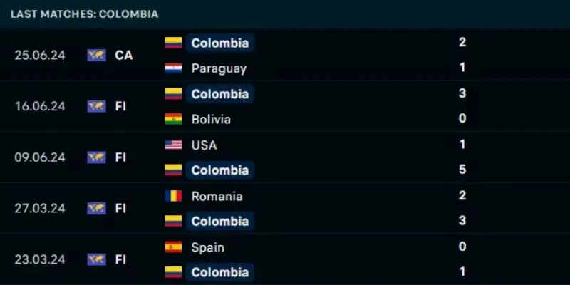 SV88 Soi Kèo Colombia Vs Costa Rica