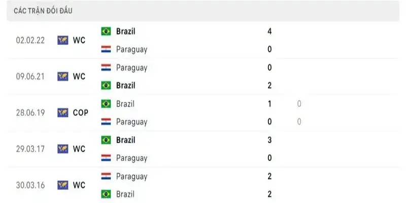 SV88 Soi kèo Paraguay vs Brazil