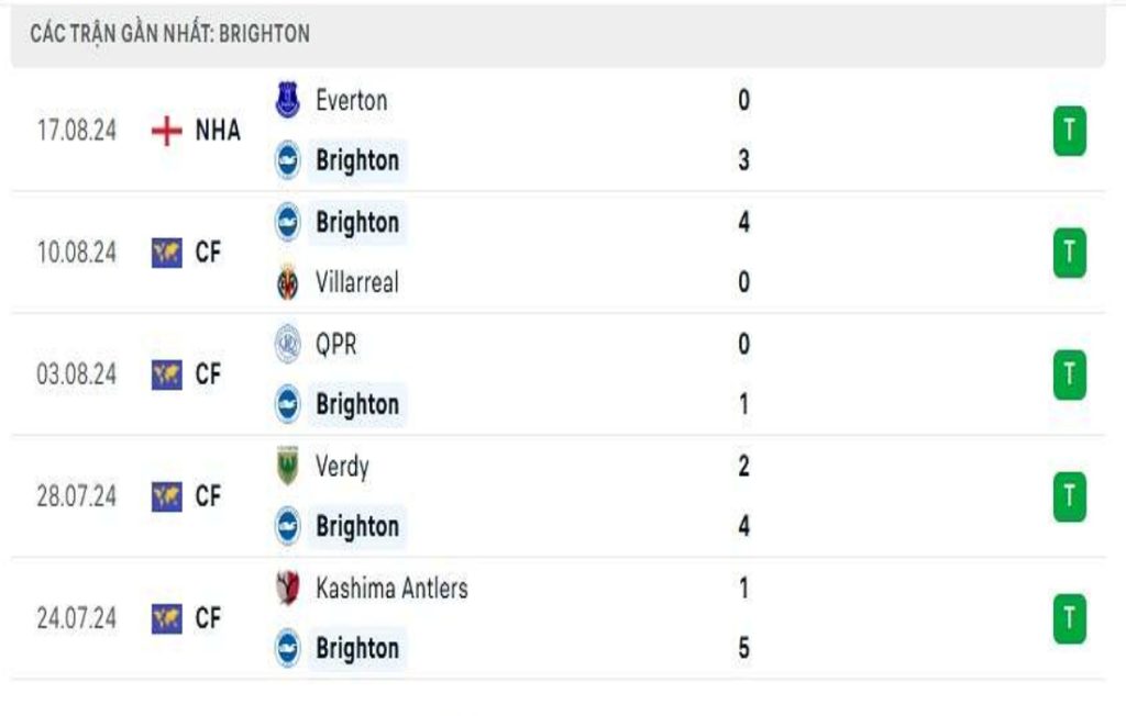 Nhận Định Brighton Vs Manchester United