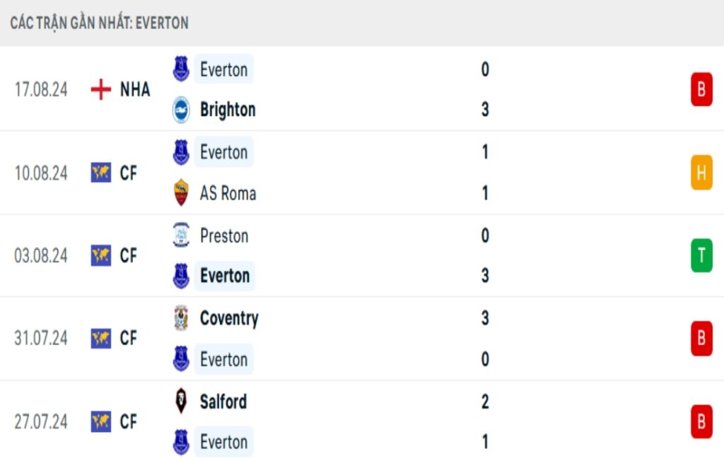 Nhận Định Tottenham Vs Everton