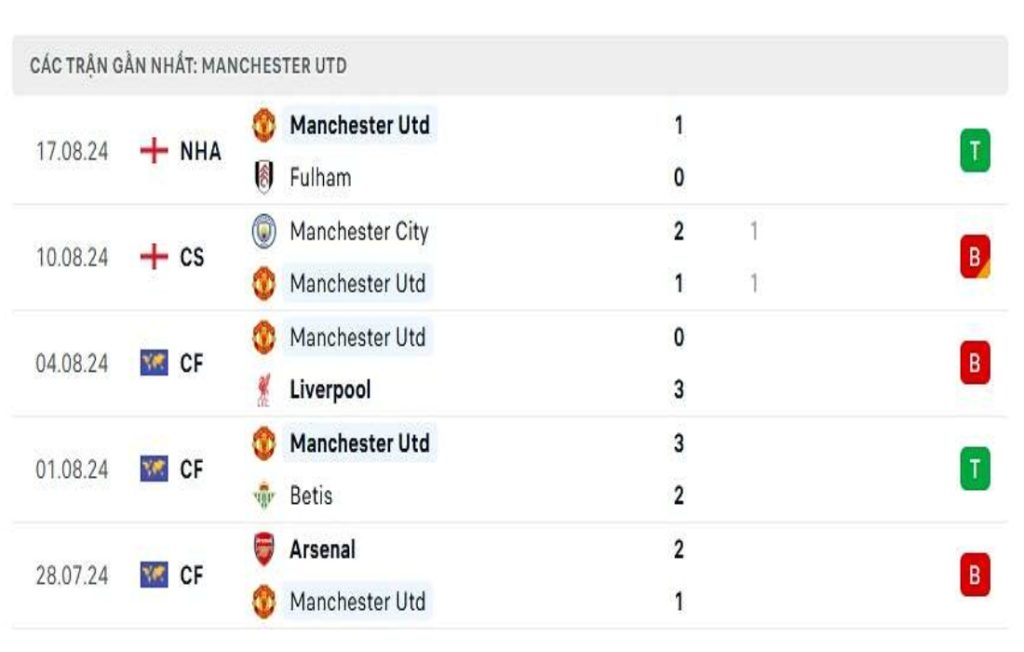 Nhận Định Brighton Vs Manchester United