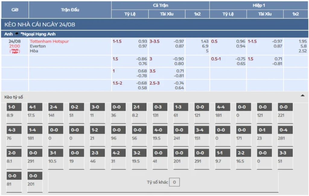 Nhận Định Tottenham Vs Everton